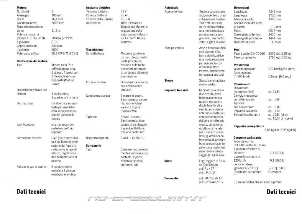 Porsche Literature 1994